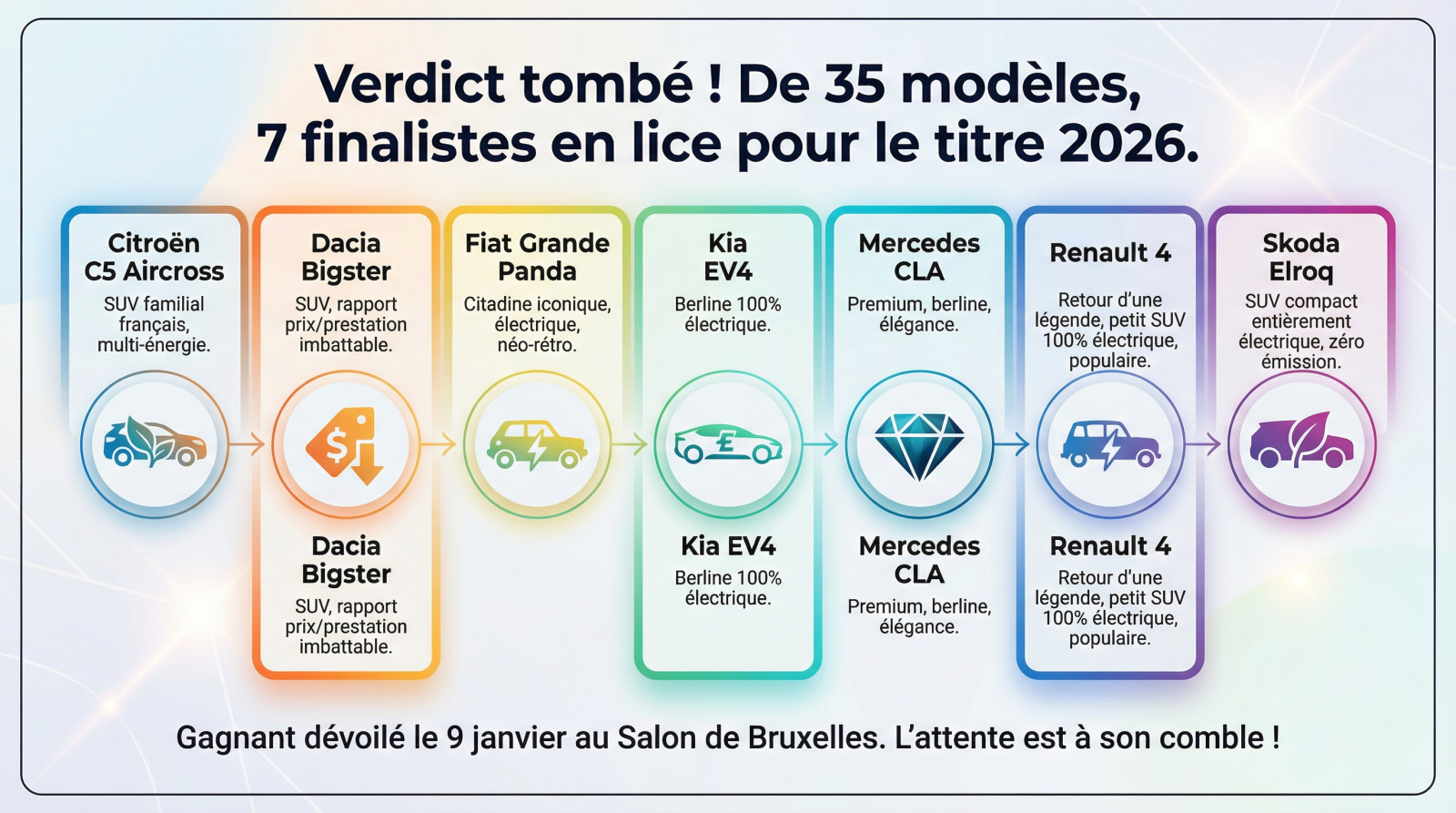 <strong>Les sept voitures finalistes</strong> pour le titre de l'année 2026 alignées sur une route